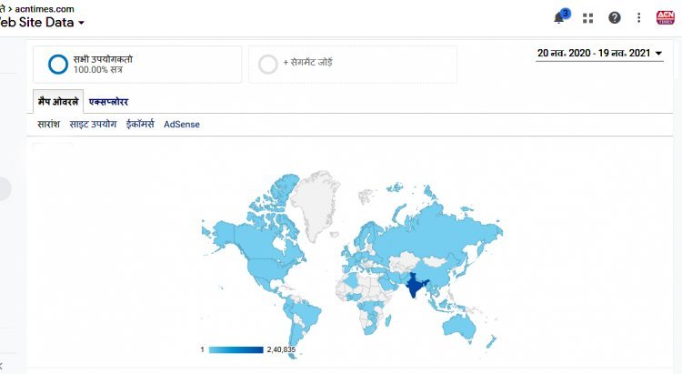 विश्व के 82 देशों तक ACNTIMES.COM ने बनाई पहुंच