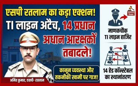 रतलाम SP का बड़ा एक्शन: माणकचौक थाना प्रभारी लाइन अटैच, 14 प्रधान आरक्षकों के तबादले से महकमे में हड़कंप