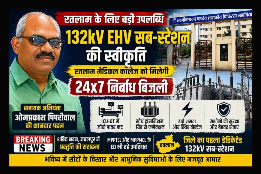 ब्रेकिंग न्यूज ! रतलाम मेडिकल कॉलेज के लिए ऐतिहासिक उपलब्धि, सीधे मुख्य ग्रिड से जुड़ेगा संस्थान; 132 kV EHV सब-स्टेशन को मिली हरी झंडी