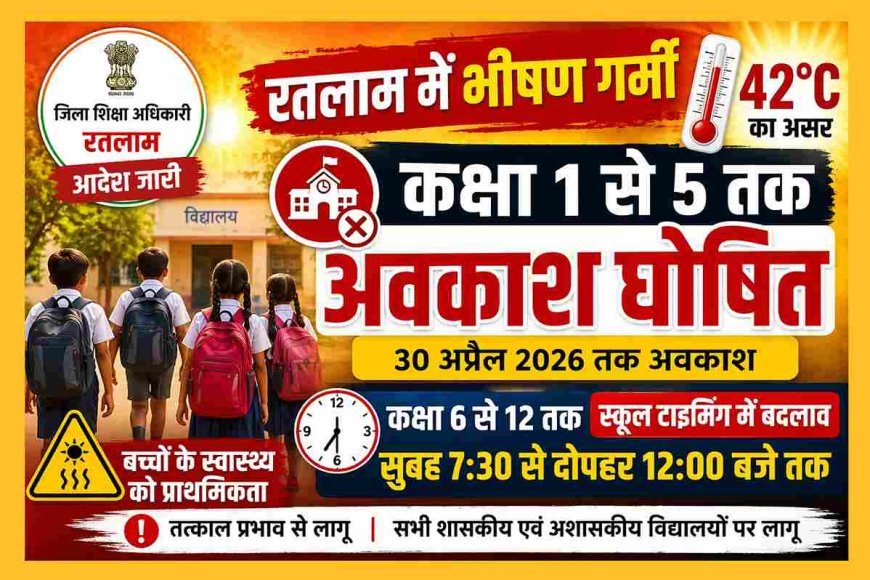 रतलाम में भीषण गर्मी का असर ! कक्षा 1 से 5 तक अवकाश घोषित, जिला कांग्रेस अध्यक्ष ने लिखा था कलेक्टर को पत्र