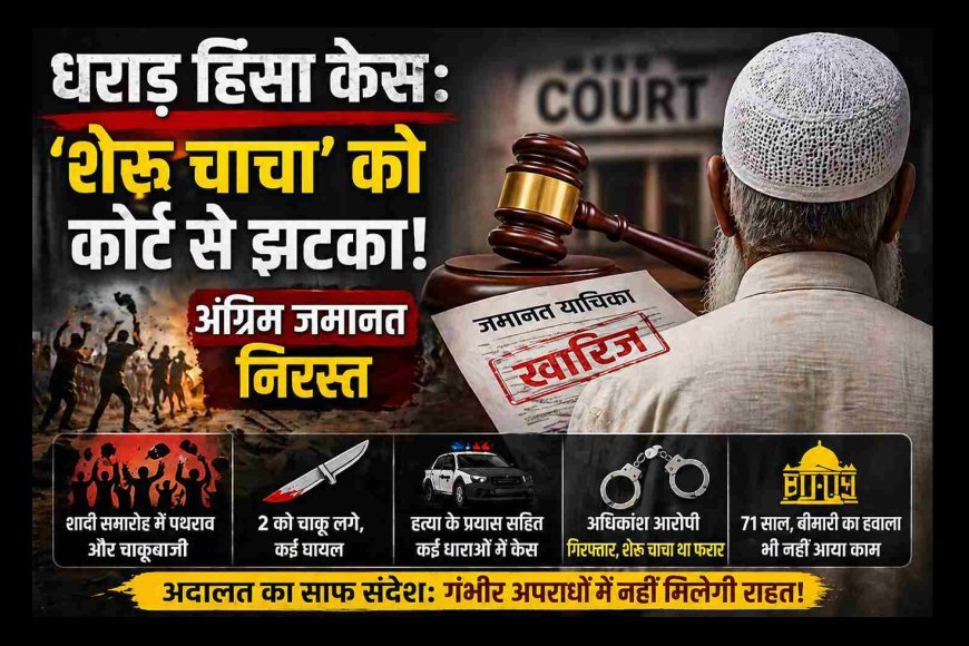 धराड़ हिंसा मामला ! ‘शेरू चाचा’ को नहीं मिली राहत, कोर्ट ने खारिज कर दी जमानत याचिका