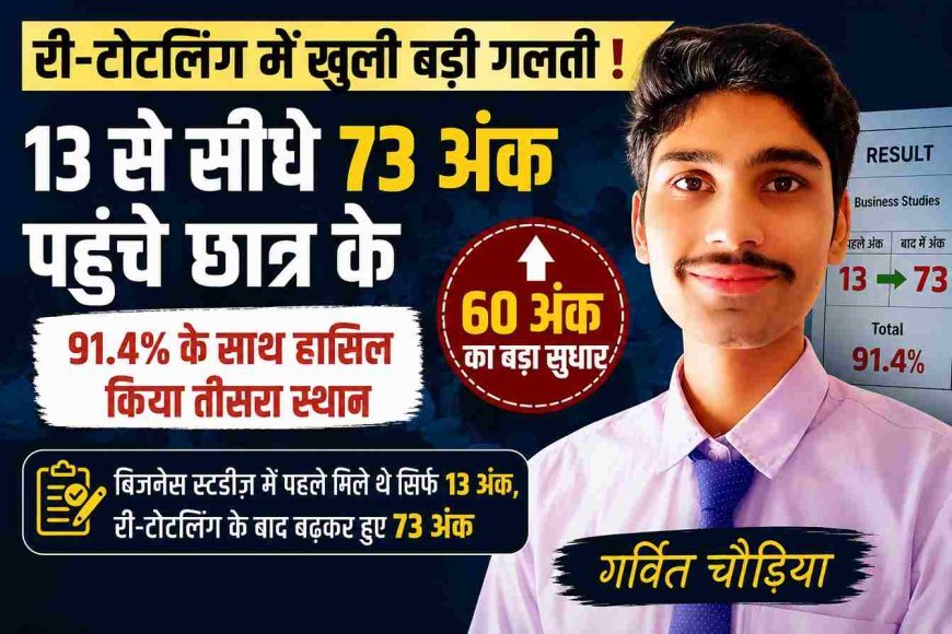 परीक्षा की बड़ी गलती उजागर ! री-टोटलिंग में छात्र के 60 अंक बढ़े, 13 से पहुंचे 73 अंक; 91.4% के साथ गर्वित को मिला स्कूल में तीसरा स्थान