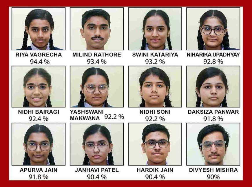 CBSE 12वीं परिणाम में श्री गुरु तेग बहादुर एकेडमी का शानदार प्रदर्शन, रिजल्ट रहा 100 प्रतिशत, रिया बागरेचा बनीं स्कूल टॉपर