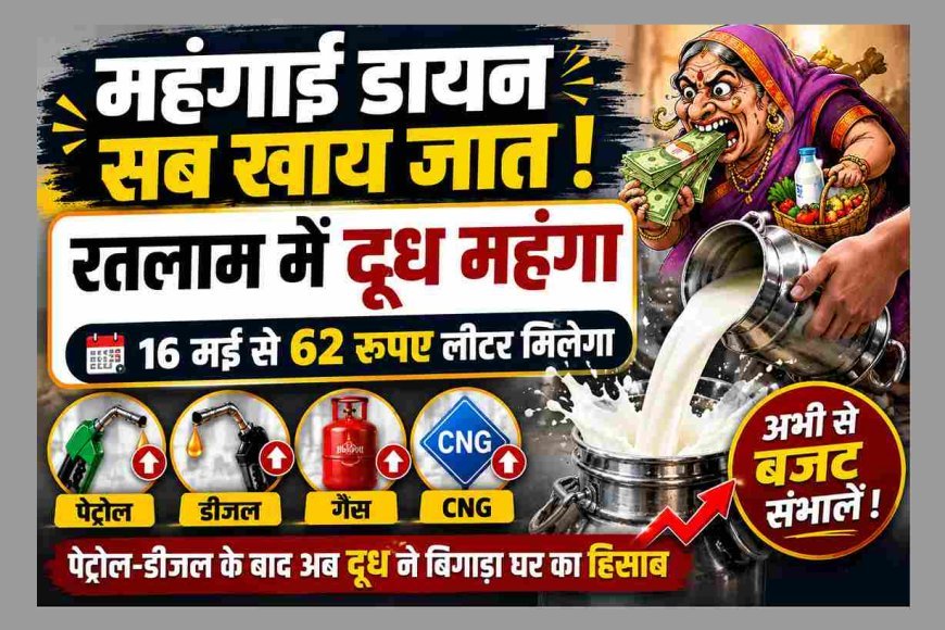 महंगाई डायन सब खाय जात ! रतलाम में दूध महंगा, 16 मई से 62 रुपए लीटर मिलेगा, पेट्रोल-डीजल के बाद अब दूध ने बिगाड़ा घर का हिसाब