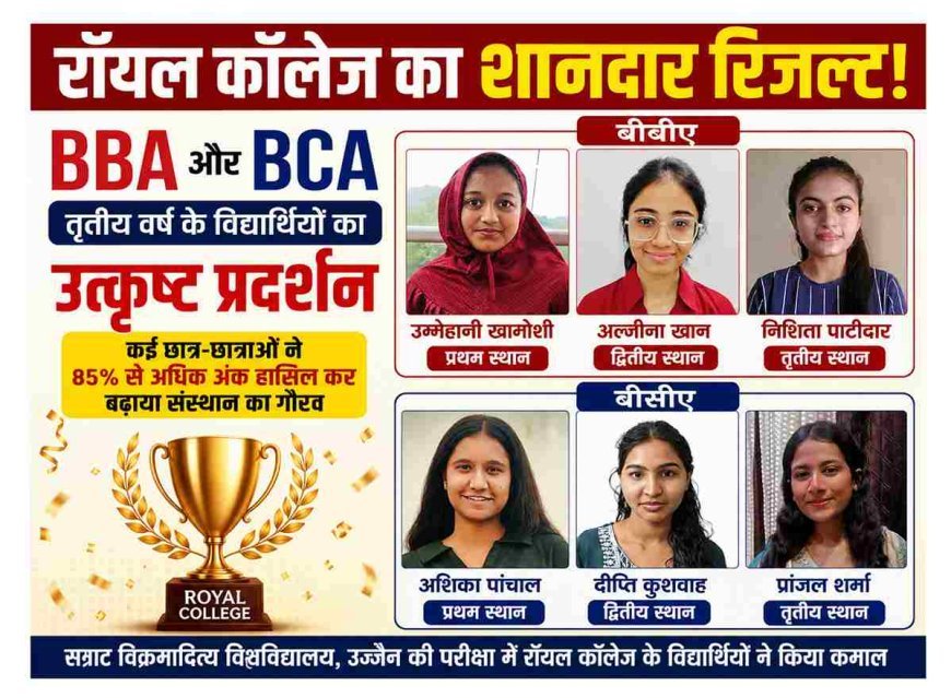 रॉयल कॉलेज का शानदार रिजल्ट: BBA-BCA में विद्यार्थियों ने लहराया परचम, कई छात्रों ने हासिल किए 85% से अधिक अंक
