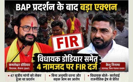 BAP विधायक कमलेश्वर डोडियार व जिला पंचायत उपाध्यक्ष सहित 4 के विरुद्ध FIR दर्ज, विधायक बोले- कार्रवाई राजनीतिक द्वेष से प्रेरित