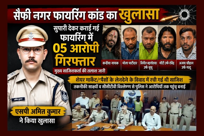 त्वरित खुलासा ! सुपारी देकर करवाई थी सराफा व्यापारी के घर पर फायरिंग, 5 आरोपी गिरफ्तार, मुख्य साजिशकर्ता की तलाश जारी