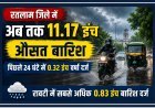 रतलाम जिले में अब तक 11.17 इंच औसत बारिश, पिछले 24 घंटे में 0.32 इंच वर्षा दर्ज