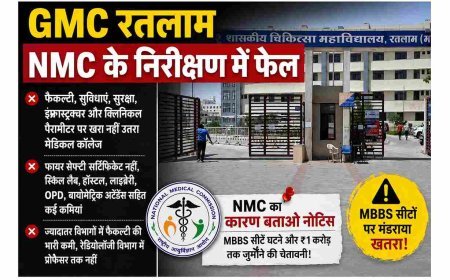 मेडिकल कॉलेज है या मजाक ? NMC के निरीक्षण में रतलाम का GMC फेल, फैकल्टी, फायर सेफ्टी, स्किल लैब, हॉस्टल, रिसर्च, OPD सहित सब की खुली पोल