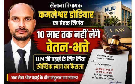 BAP विधायक का बड़ा ऐलान ! MLA कमलेश्वर डोडियार ने किया वेतन-भत्तों का त्याग, LLM की पढ़ाई के दौरान 10 माह तक नहीं लेंगे