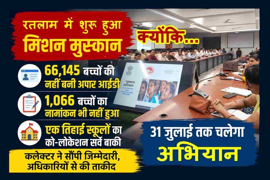 रतलाम में 66,145 बच्चों की APAR ID बाकी, 1,066 का नामांकन नहीं, 738 स्कूल भवनों का सर्वे लंबित, कलेक्टर ने शुरू किया Mission Muskaan !