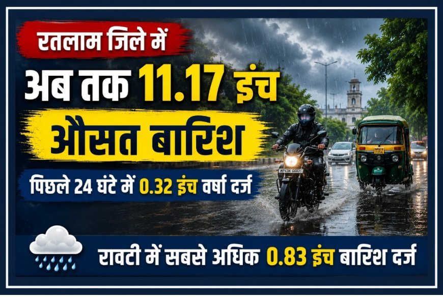 रतलाम जिले में अब तक 11.17 इंच औसत बारिश, पिछले 24 घंटे में 0.32 इंच वर्षा दर्ज
