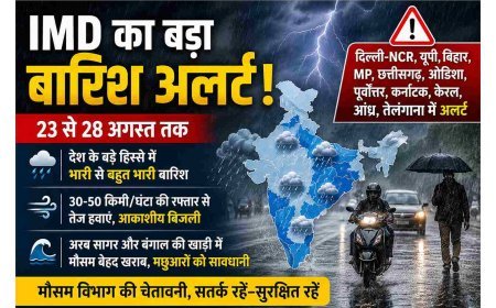 IMD Rain Alert ! 23 से 28 अगस्त तक कई राज्यों में भारी बारिश का अनुमान, MP समेत इन इलाकों के लिए अलर्ट जारी