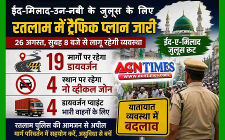 ईद-ए-मिलाद-उन-नबी पर 26 अगस्त को निकलेगा जुलूस, पुलिस ने जारी किया ट्रैफिक रूट प्लान जारी, 19 मार्ग रहेंगे परिवर्तित और 4 इलाके नो-व्हीकल जोन