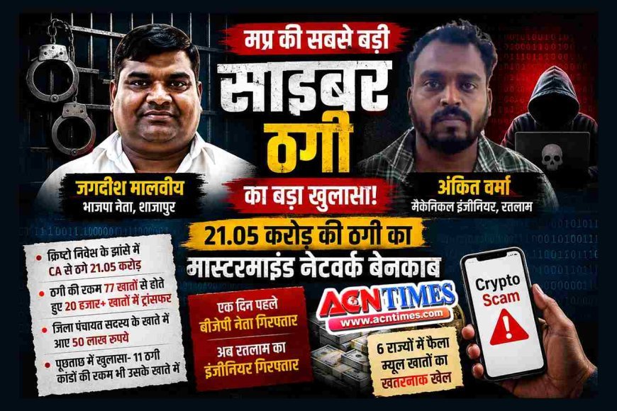 MP की सबसे बड़ी साइबर ठगी में भाजपा नेता की गिरफ्तारी के बाद रतलाम का मैकेनिकल इंजीनियर गिरफ्तार, 6 राज्यों तक फैला है 21.05 करोड़ की ठगी का नेटवर्क