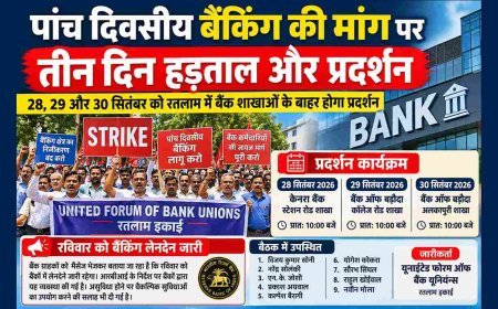 पांच दिवसीय बैंकिंग की मांग पर तीन दिन हड़ताल 28 सितंबर से, रतलाम में बैंक शाखाओं के बाहर होगा प्रदर्शन, बैंकों में होगा लेन-देन रविवार को