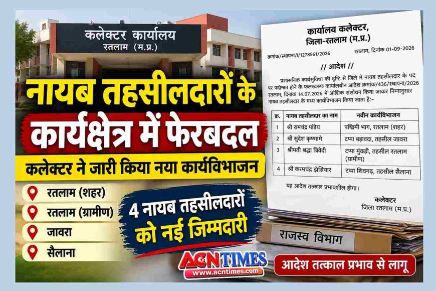 रतलाम में नायब तहसीलदारों के कार्यक्षेत्र में फेरबदल, कलेक्टर ने जारी किया नया कार्यविभाजन
