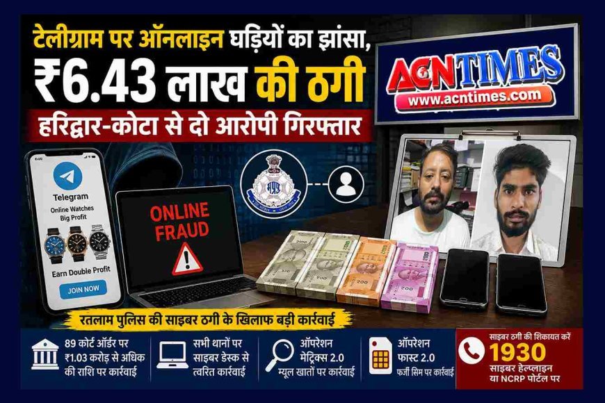 रतलाम पुलिस की कार्रवाई ! टेलीग्राम पर ऑनलाइन घड़ियां बेचने का दिया झांसा और ठग लिए ₹6.43 लाख; हरिद्वार और कोटा से दो आरोपी गिरफ्तार