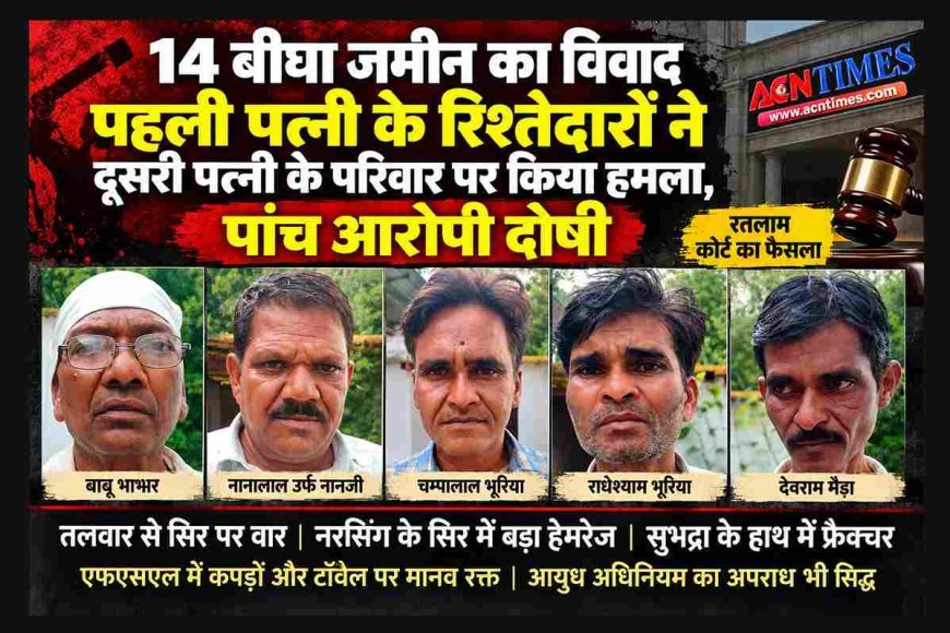 जमीन के लिए बहाया खून ! पहली पत्नी के रिश्तेदारों ने दूसरी पत्नी के परिवार पर तलवार से किया हमला, सिर फूटा, हड्डियां टूटी, पांच दोषी करार