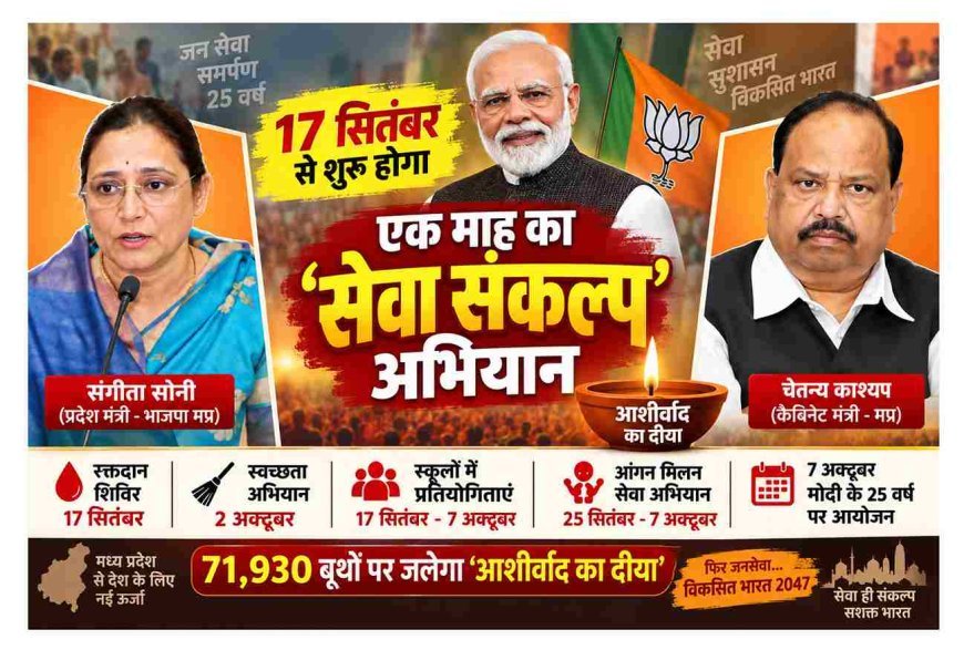 पीएम नरेंद्र मोदी के जन्मदिन से शुरू होगा भाजपा का एक माह का ‘सेवा संकल्प अभियान’, 71,930 बूथों पर जलेगा ‘आशीर्वाद का दीया’