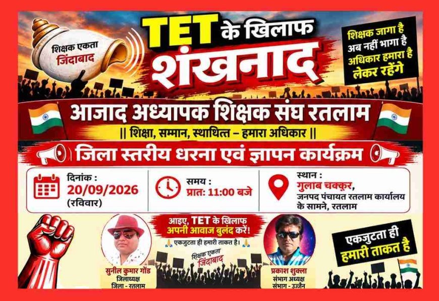 TET की अनिवार्यता के विरोध में शिक्षक 20 सितंबर को उतरेंगे मैदान में, धरना-प्रदर्शन के बाद मुख्यमंत्री के नाम देंगे ज्ञापन