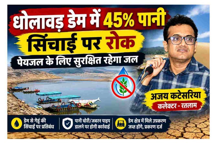 जलसंकट की आहट ! धोलावड़ डेम में 45 प्रतिशत पानी, कलेक्टर ने संचाई पर लगाई रोक, पेयजल के लिए सुरक्षित रखने का दिया निर्देश