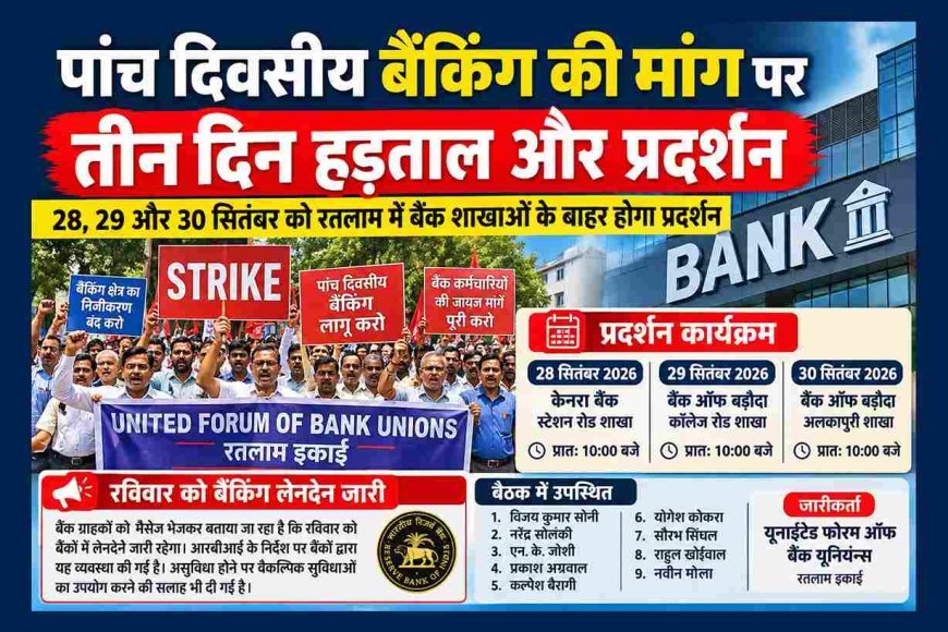 पांच दिवसीय बैंकिंग की मांग पर तीन दिन हड़ताल 28 सितंबर से, रतलाम में बैंक शाखाओं के बाहर होगा प्रदर्शन, बैंकों में होगा लेन-देन रविवार को