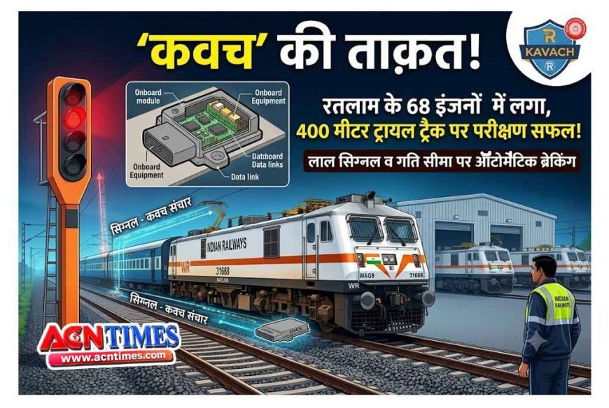 रेल सुरक्षा को मिला नया आयाम ! रतलाम के 68 लोकोमोटिव में ‘कवच’, 400 मीटर ट्रायल ट्रैक पर सुरक्षा क्षमता का हुआ परीक्षण