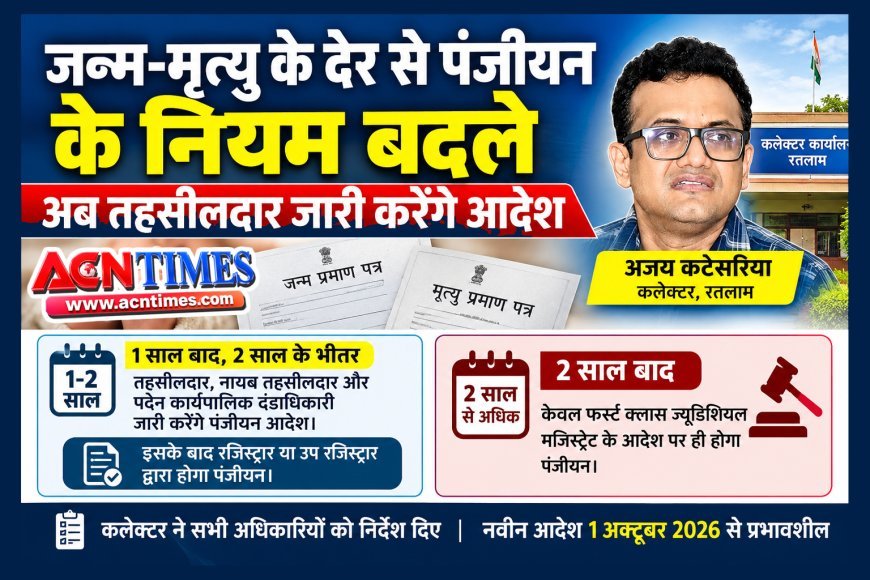 नियम बदले ! जन्म-मृत्यु का एक से दो साल की देरी से होने वाले पंजीयन के आदेश अब तहसीलदार करेंगे, दो साल बाद न्यायिक मजिस्ट्रेट का आदेश अनिवार्य